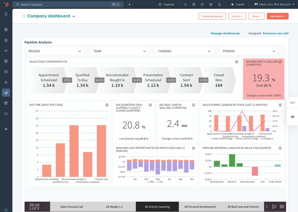 HubSpot CRM pipeline analiz ekranı: deal aşamaları, kapanma oranları ve gelir tahmini