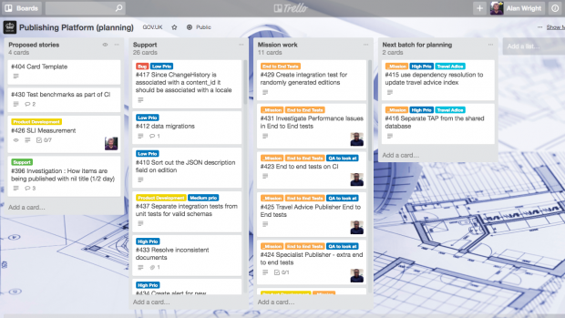 Trello planlama board'u: yapılacak, devam eden ve tamamlanan sütunları ile kart yapısı