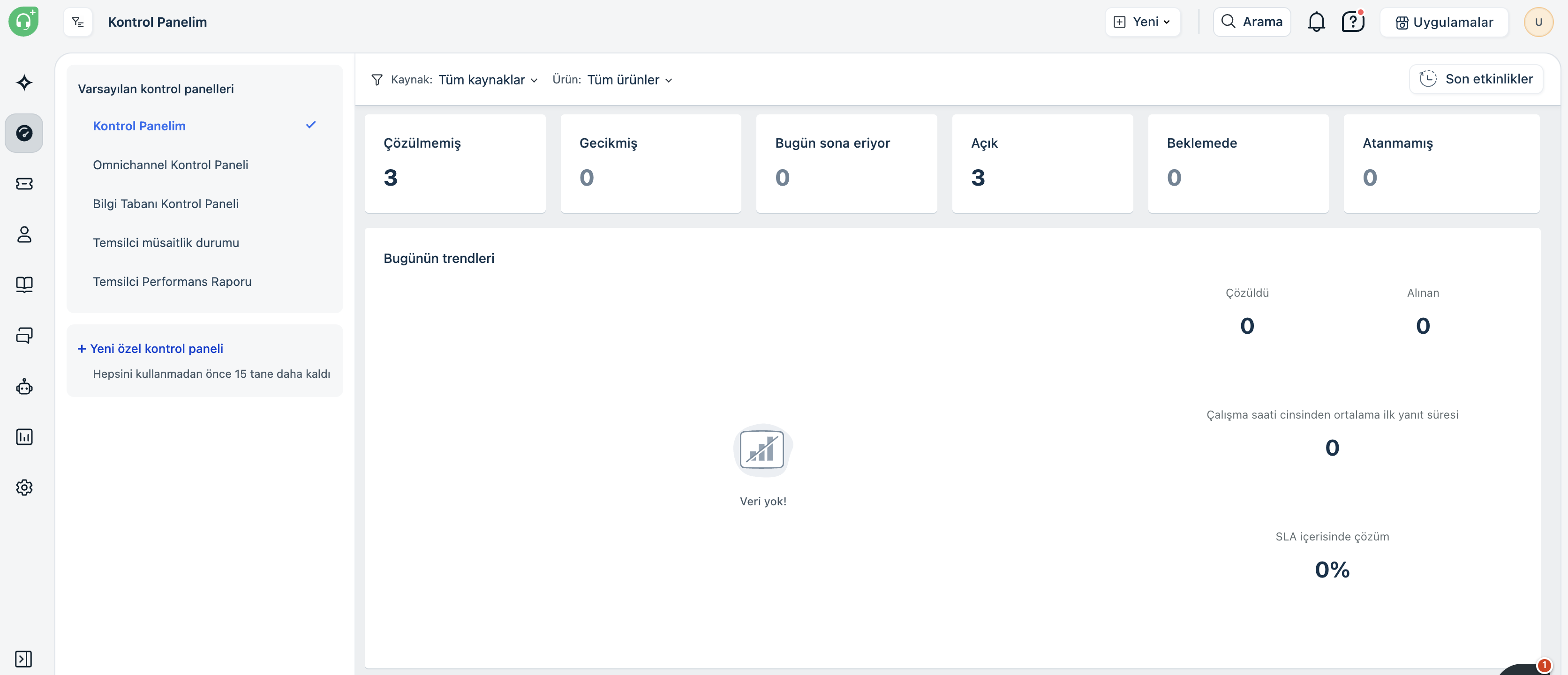 Freshdesk ana panel  ticket özeti, açık konuşmalar ve ekip performans göstergeleri