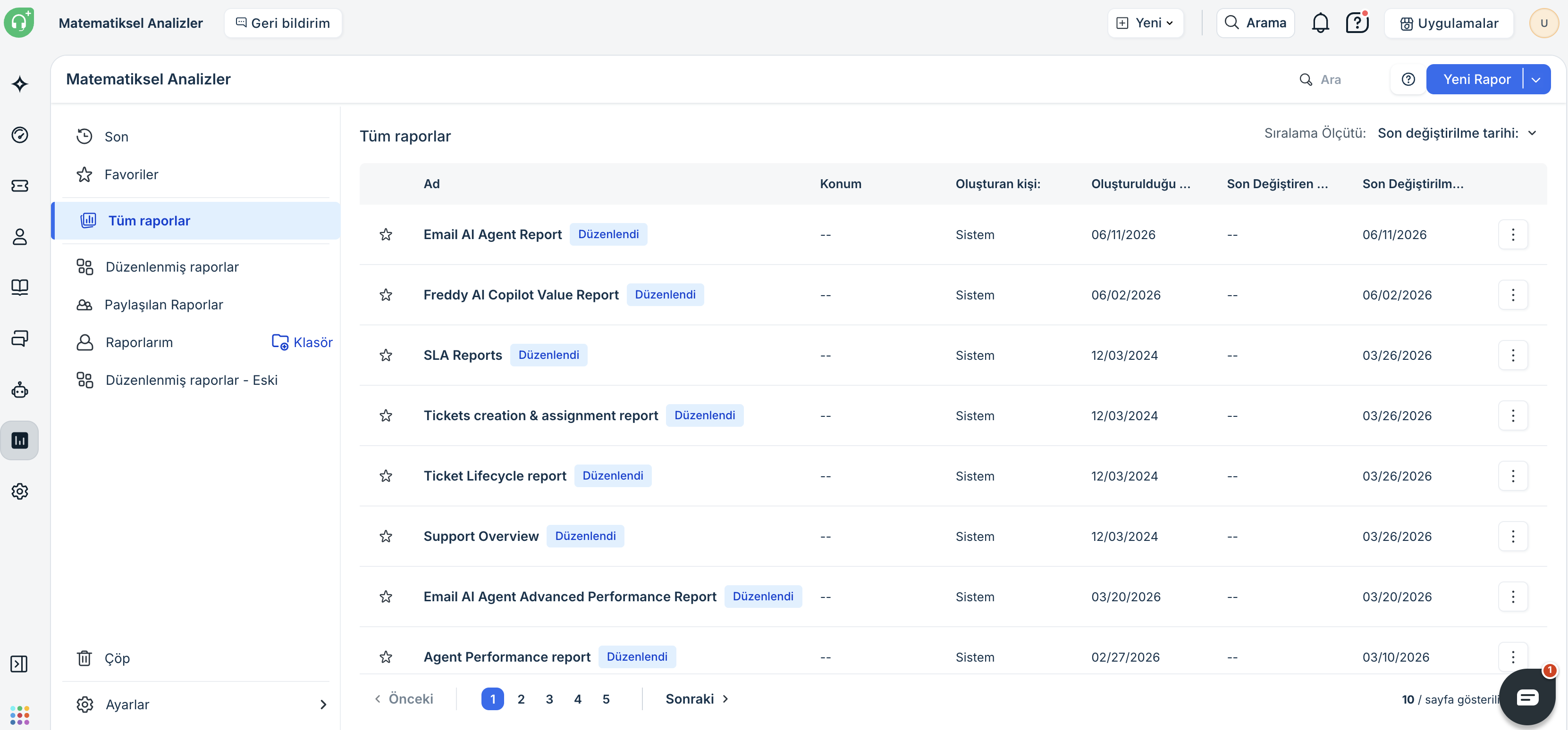 Freshdesk raporlar paneli  ticket hacmi, çözüm süresi ve temsilci performans grafikleri